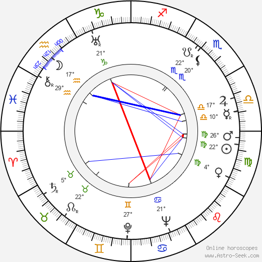 Václav Hanuš birth chart, biography, wikipedia 2023, 2024