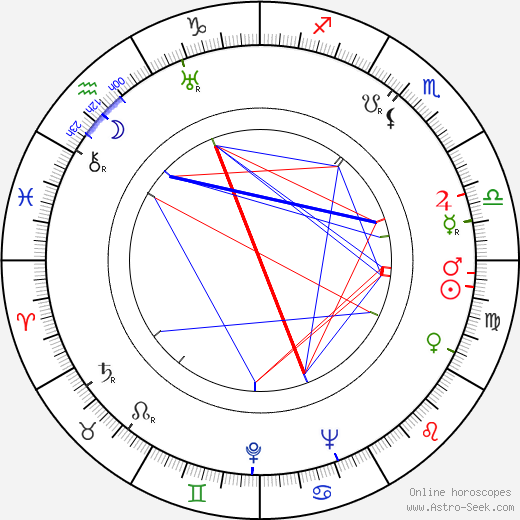 Václav Hanuš birth chart, Václav Hanuš astro natal horoscope, astrology