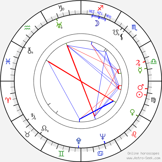 Van Des Autels birth chart, Van Des Autels astro natal horoscope, astrology