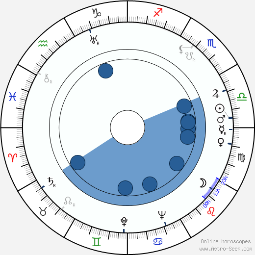 Virginia Bruce wikipedia, horoscope, astrology, instagram