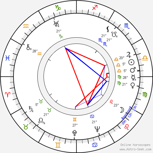 Virginia Bruce birth chart, biography, wikipedia 2024, 2025