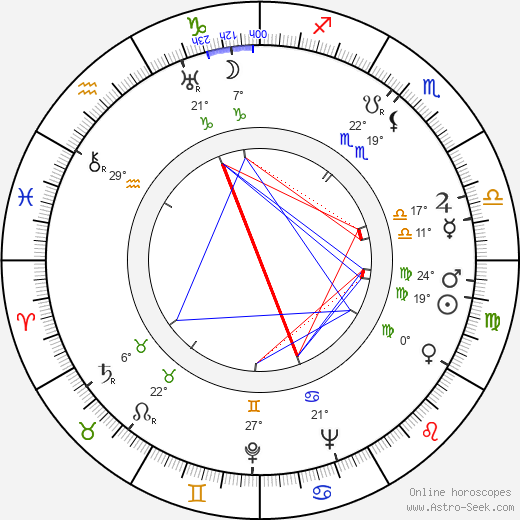 Walter Haefner birth chart, biography, wikipedia 2024, 2025