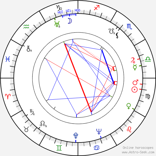 Walter Haefner birth chart, Walter Haefner astro natal horoscope, astrology