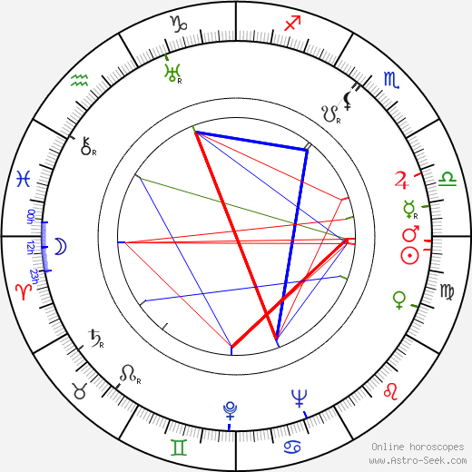 Weldon Heyburn birth chart, Weldon Heyburn astro natal horoscope, astrology