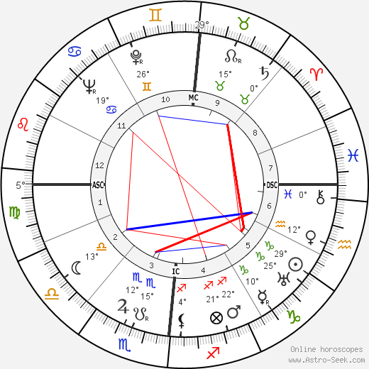 Alfredo Foni birth chart, biography, wikipedia 2023, 2024