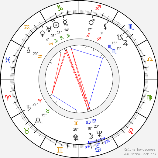 Anatoli Rybakov birth chart, biography, wikipedia 2023, 2024