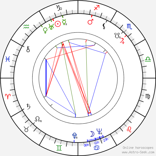 Anatoli Rybakov birth chart, Anatoli Rybakov astro natal horoscope, astrology