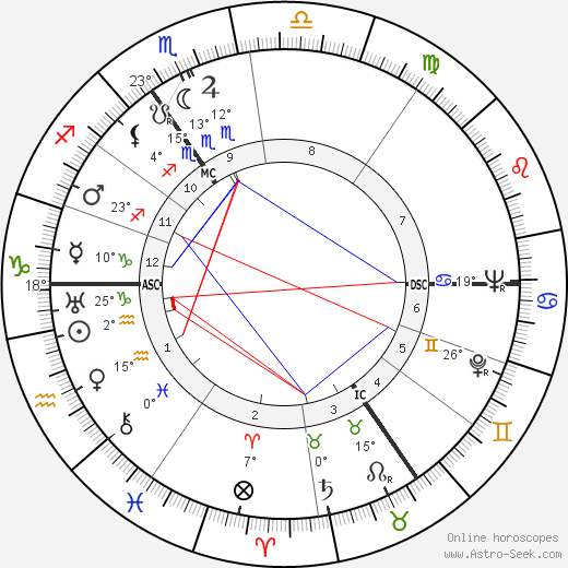 André Castelot birth chart, biography, wikipedia 2024, 2025