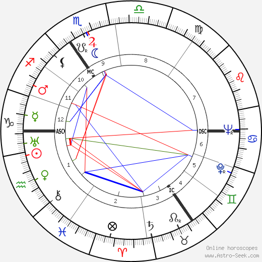 André Castelot birth chart, André Castelot astro natal horoscope, astrology