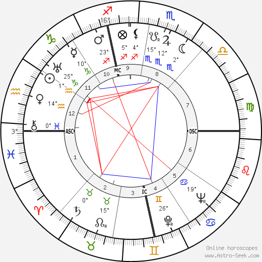 André Roussin birth chart, biography, wikipedia 2024, 2025