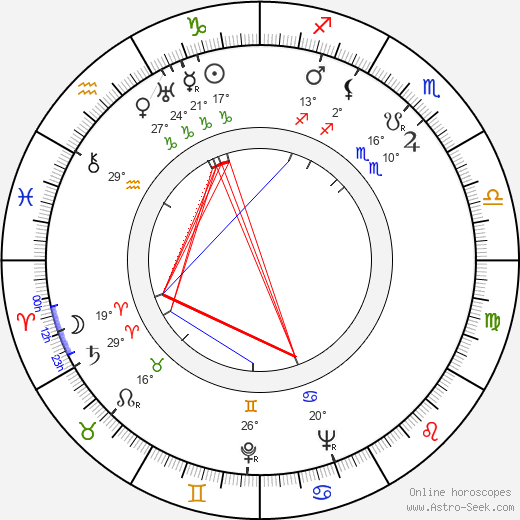 Andrej Očenáš birth chart, biography, wikipedia 2023, 2024