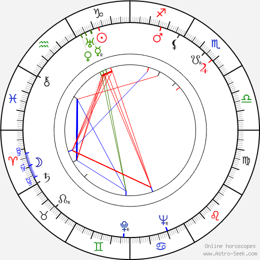 Andrej Očenáš birth chart, Andrej Očenáš astro natal horoscope, astrology