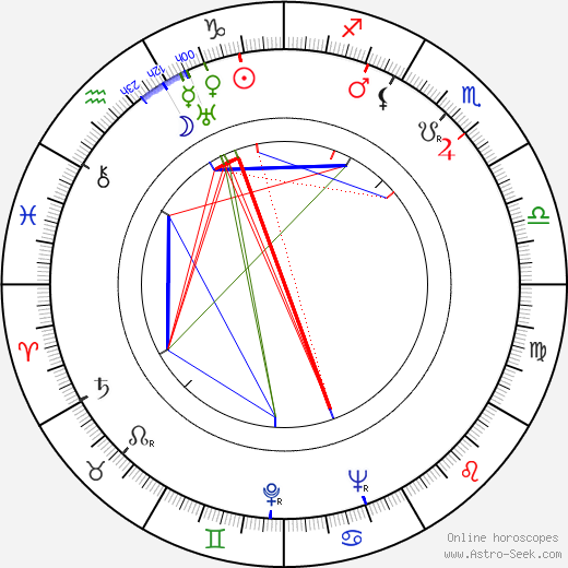 Antonín Ženčák birth chart, Antonín Ženčák astro natal horoscope, astrology