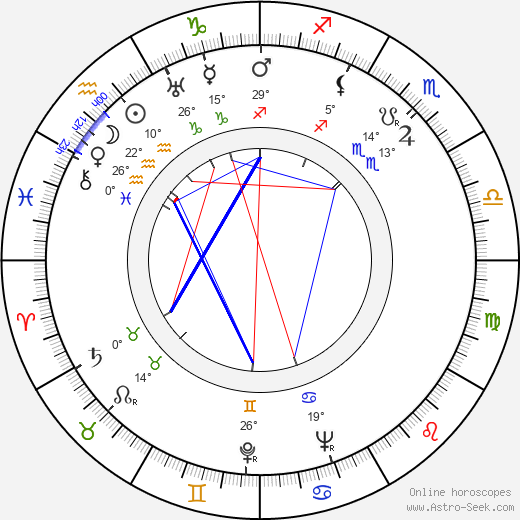 Baba Vanga birth chart, biography, wikipedia 2024, 2025