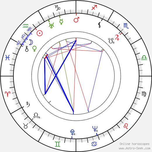 Baba Vanga birth chart, Baba Vanga astro natal horoscope, astrology