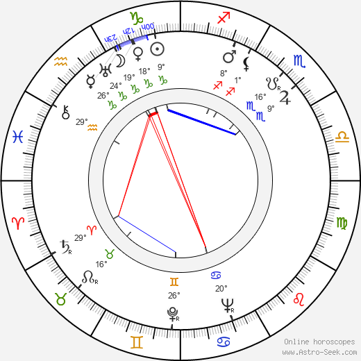 Basil Dearden birth chart, biography, wikipedia 2024, 2025