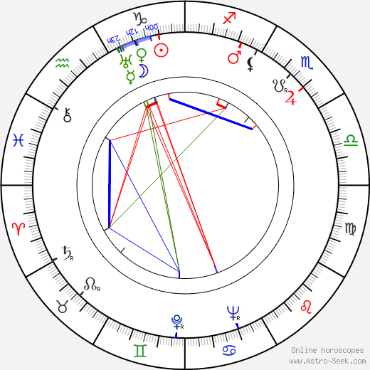 Basil Dearden birth chart, Basil Dearden astro natal horoscope, astrology