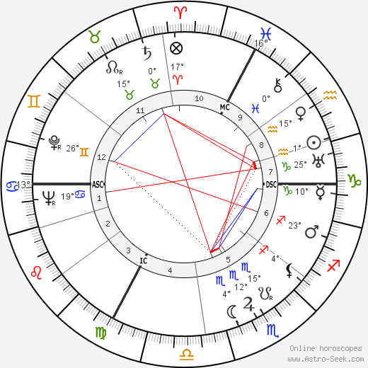 Bruno Kreisky birth chart, biography, wikipedia 2023, 2024