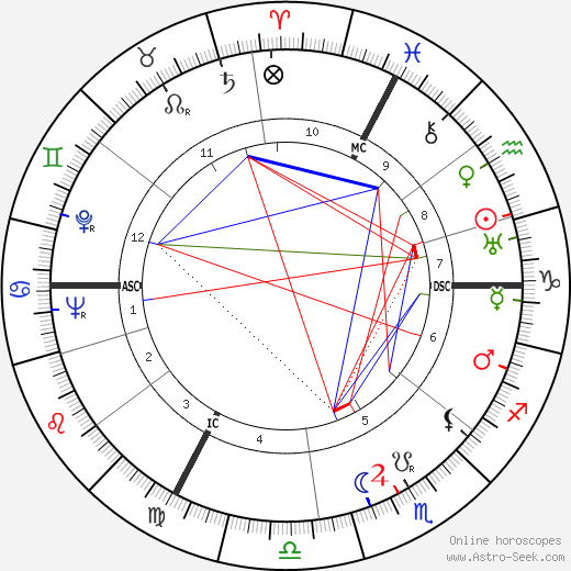 Bruno Kreisky birth chart, Bruno Kreisky astro natal horoscope, astrology