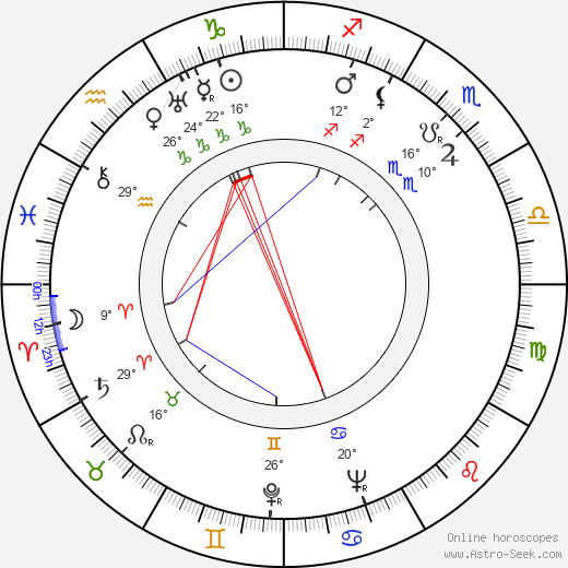 Butterfly McQueen birth chart, biography, wikipedia 2024, 2025