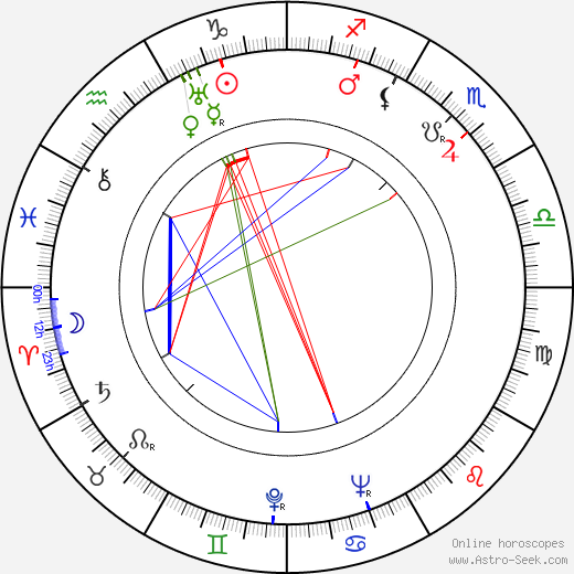 Butterfly McQueen birth chart, Butterfly McQueen astro natal horoscope, astrology