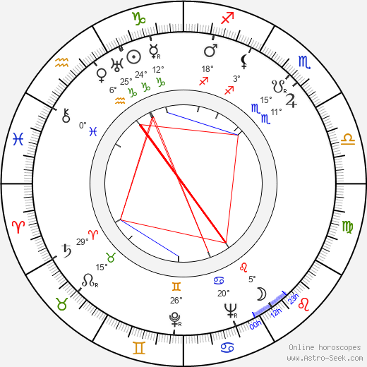 Cy Feuer birth chart, biography, wikipedia 2023, 2024