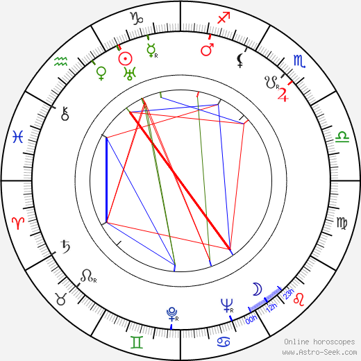 Cy Feuer birth chart, Cy Feuer astro natal horoscope, astrology