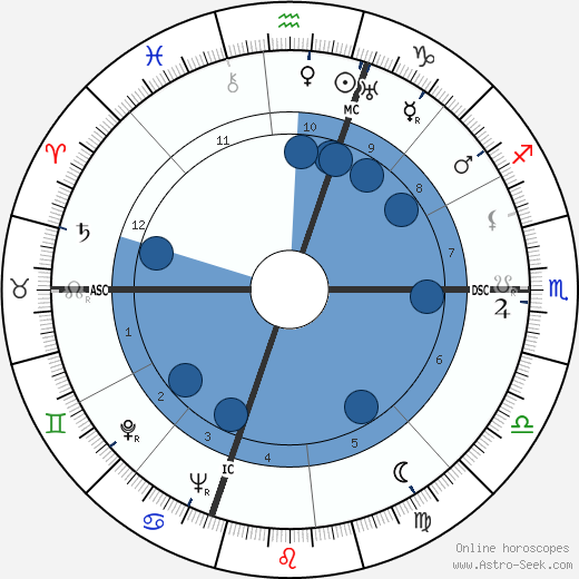 Danny Kaye wikipedia, biography, birth chart, instagram Danny Kaye wikipedia, horoscope, astrology, instagram