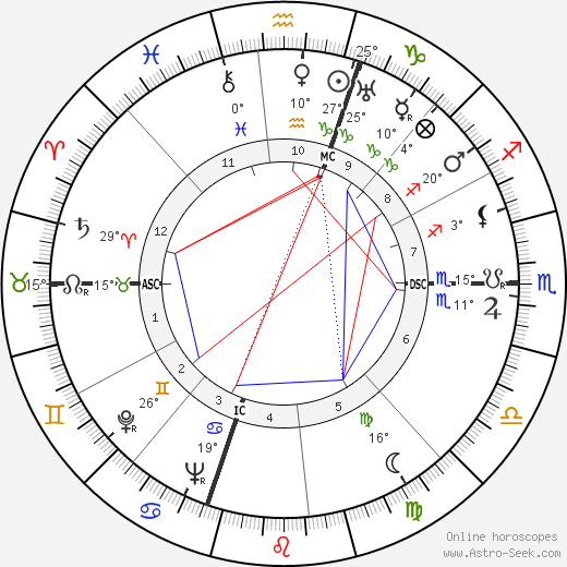 Danny Kaye birth chart, biography, wikipedia 2024, 2025