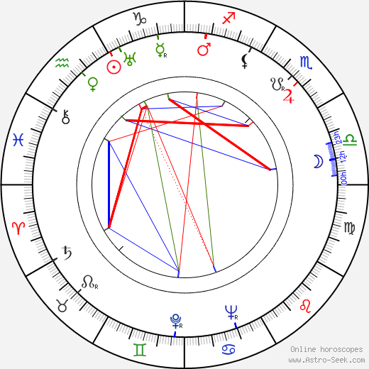 Emil Newman birth chart, Emil Newman astro natal horoscope, astrology