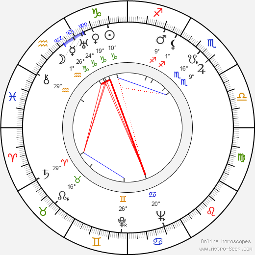 Eva Foustková birth chart, biography, wikipedia 2024, 2025