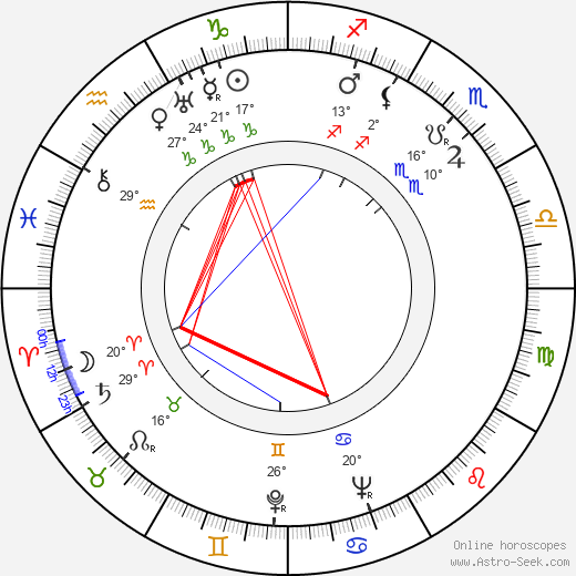 Finis Barton birth chart, biography, wikipedia 2024, 2025