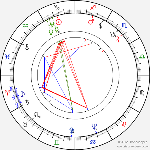 Finis Barton birth chart, Finis Barton astro natal horoscope, astrology