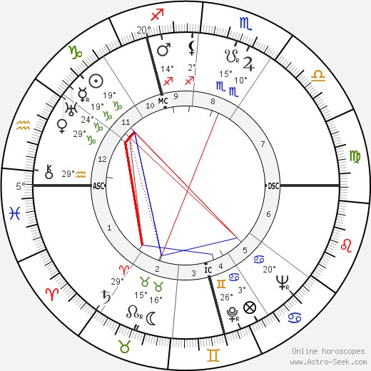 Fritz Brandau birth chart, biography, wikipedia 2024, 2025