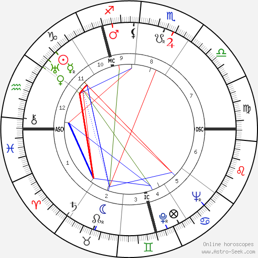 Fritz Brandau birth chart, Fritz Brandau astro natal horoscope, astrology