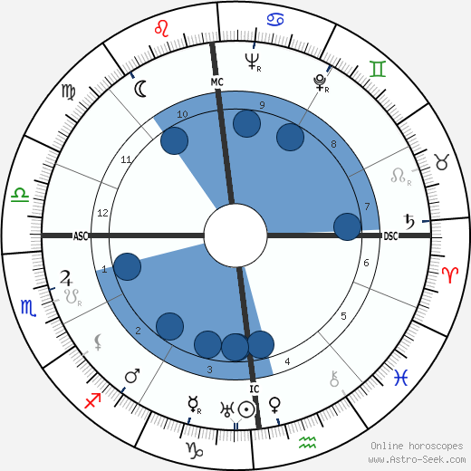George Joseph Stigler wikipedia, biography, birth chart, instagram George Joseph Stigler wikipedia, horoscope, astrology, instagram