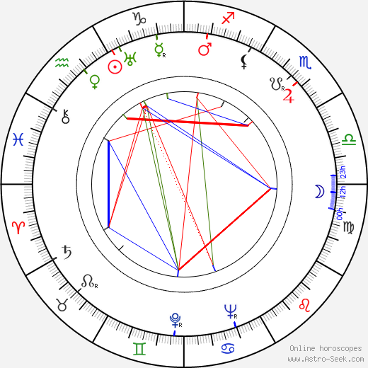 Georges Grey birth chart, Georges Grey astro natal horoscope, astrology