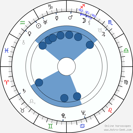 Greta Kukkonen wikipedia, biography, birth chart, instagram Greta Kukkonen wikipedia, horoscope, astrology, instagram