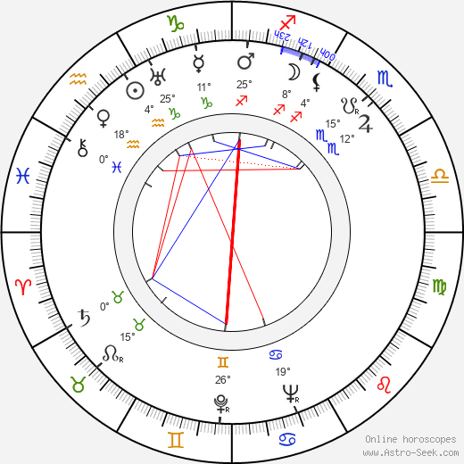 Greta Kukkonen birth chart, biography, wikipedia 2023, 2024