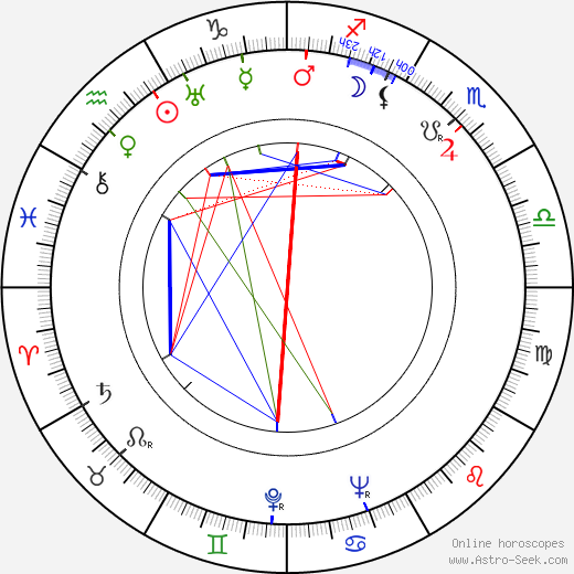 Greta Kukkonen birth chart, Greta Kukkonen astro natal horoscope, astrology
