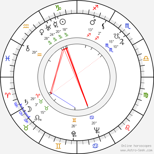 Gunnar Bärlund birth chart, biography, wikipedia 2023, 2024