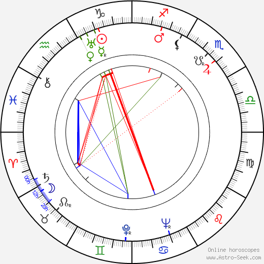 Gunnar Bärlund birth chart, Gunnar Bärlund astro natal horoscope, astrology