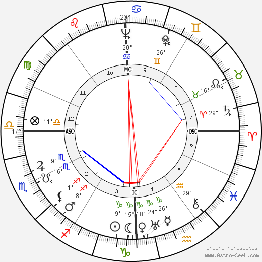 Hank Greenberg birth chart, biography, wikipedia 2023, 2024