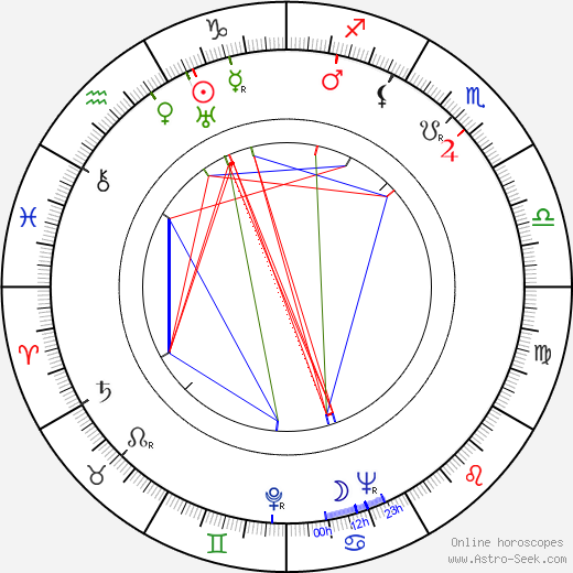 Hans-Martin Majewski birth chart, Hans-Martin Majewski astro natal horoscope, astrology