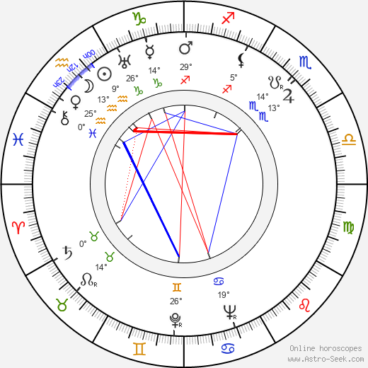 Hugh Marlowe birth chart, biography, wikipedia 2024, 2025
