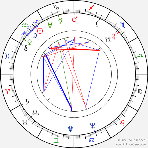 Hugh Marlowe birth chart, Hugh Marlowe astro natal horoscope, astrology