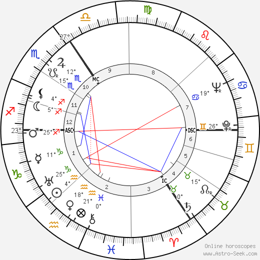 Hugo Kraas birth chart, biography, wikipedia 2024, 2025