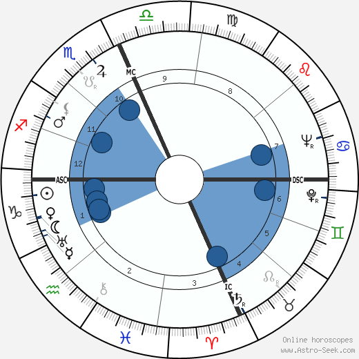 Jason Lotterhand wikipedia, horoscope, astrology, instagram