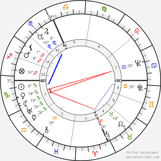 Jason Lotterhand birth chart, biography, wikipedia 2023, 2024