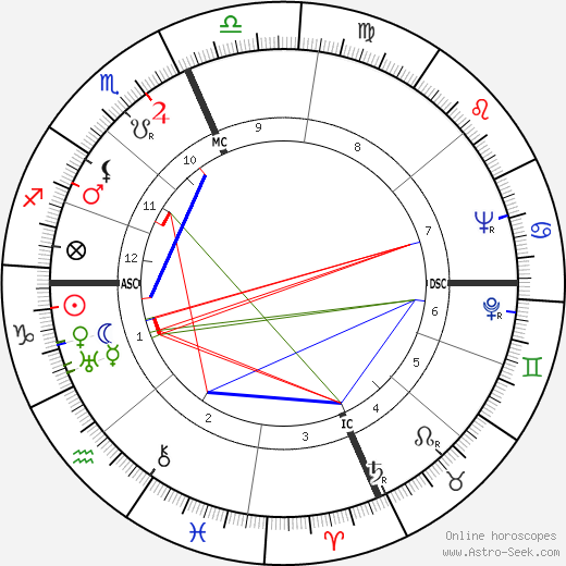 Jason Lotterhand birth chart, Jason Lotterhand astro natal horoscope, astrology